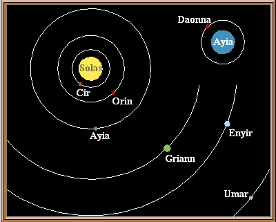 Ayia's Celestial Setting