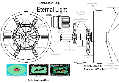 Colony Ship Eternal Light