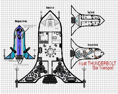 Kuat Thunderbolt Star Transport