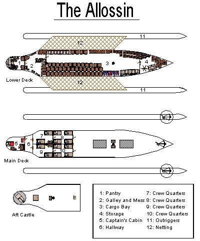 Allossin Outrigger