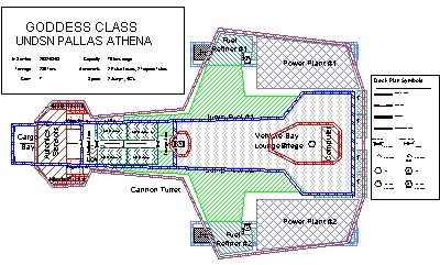 Goddess Class UNDSN Pallas Athena