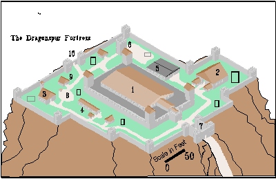 The Spur Fortress