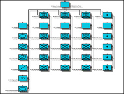 Military Units Example Diagram