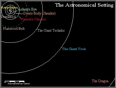 Jhendor Astronomical Settings Map