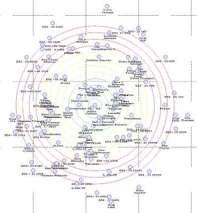 Traveller's Near Earth Area